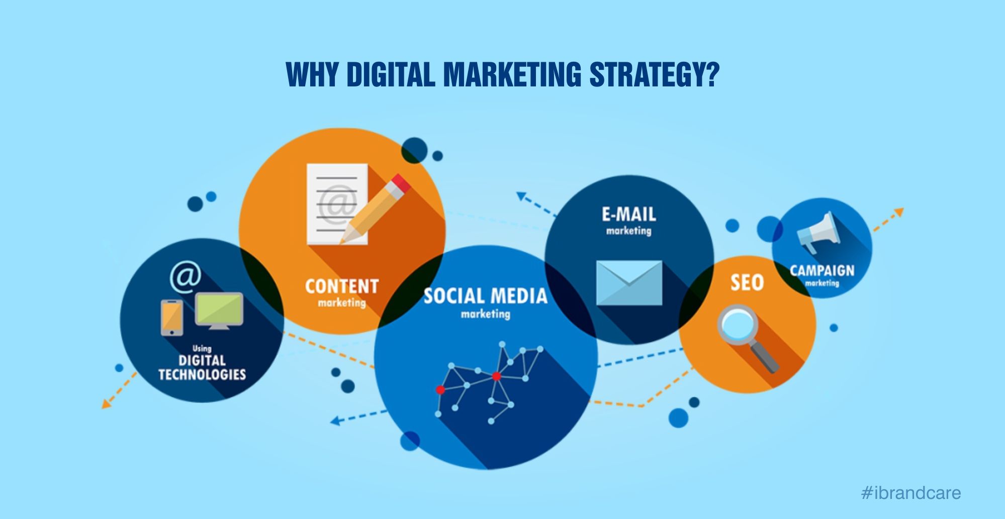 Why Digital Marketing Strategy