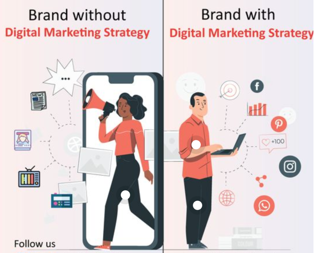 Brand with Digital Marketing Strategy